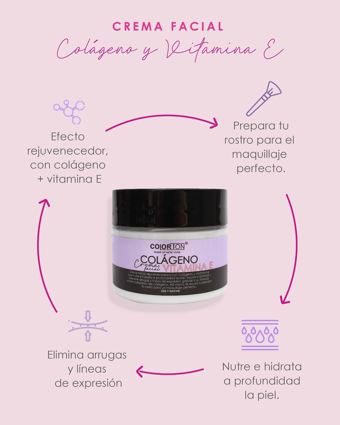CREMA FACIAL DE COLÁGENO Y VITAMINA E - COLORTON