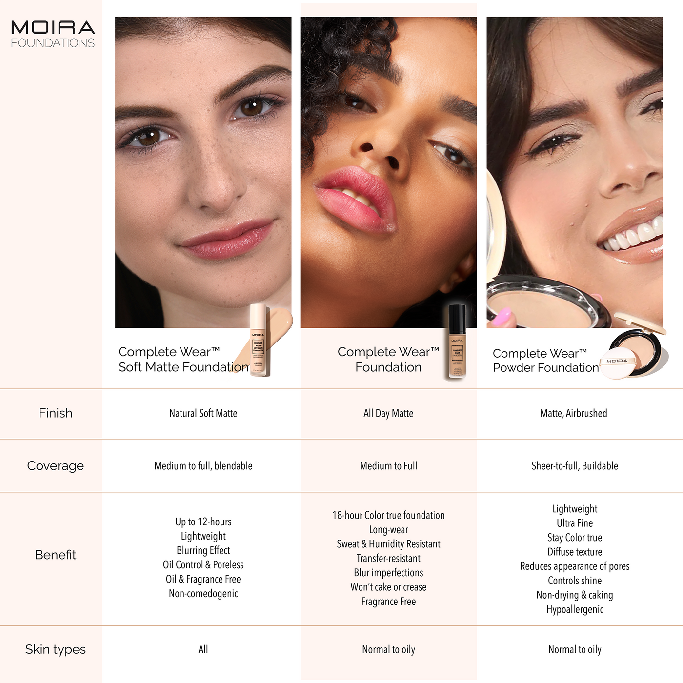 COMPLETE WEAR SOFT MATTE FOUNDATION - MOIRA BEAUTY